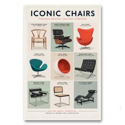 Juliste Iconic Chairs 1