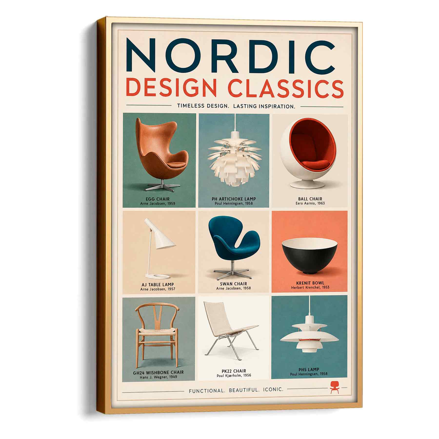Juliste design pohjoismaiset klassikot 3 LÖ 40×55 50x70_3aa
